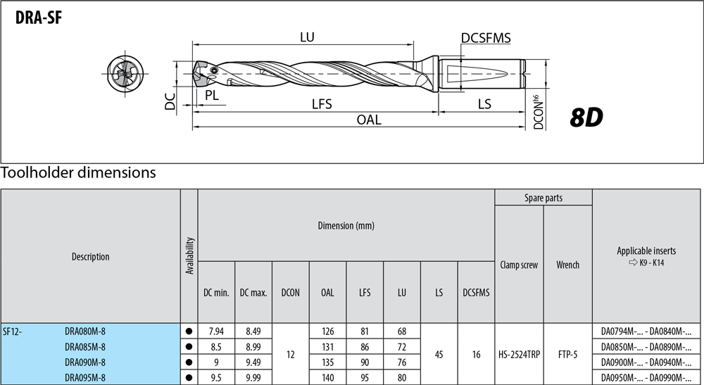 Porte-outils profondeur de coupe : 8xD. - cut - schema