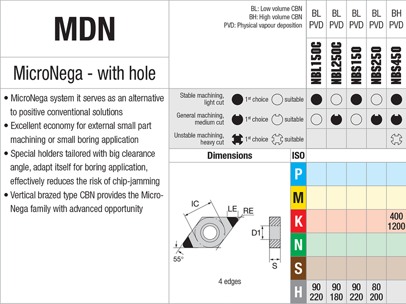 Plaquettes d'alésage Nikkotools MDN.R04S-CC-4V-NBS150 - cut - schema
