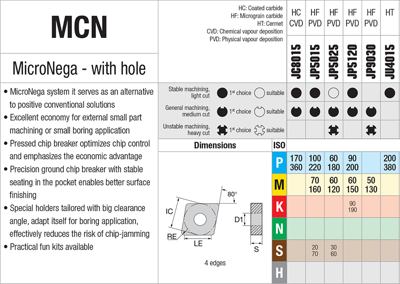 Plaquettes d'alésage Nikkotools MCN.R04M-GM-JU4015 - cut - schema